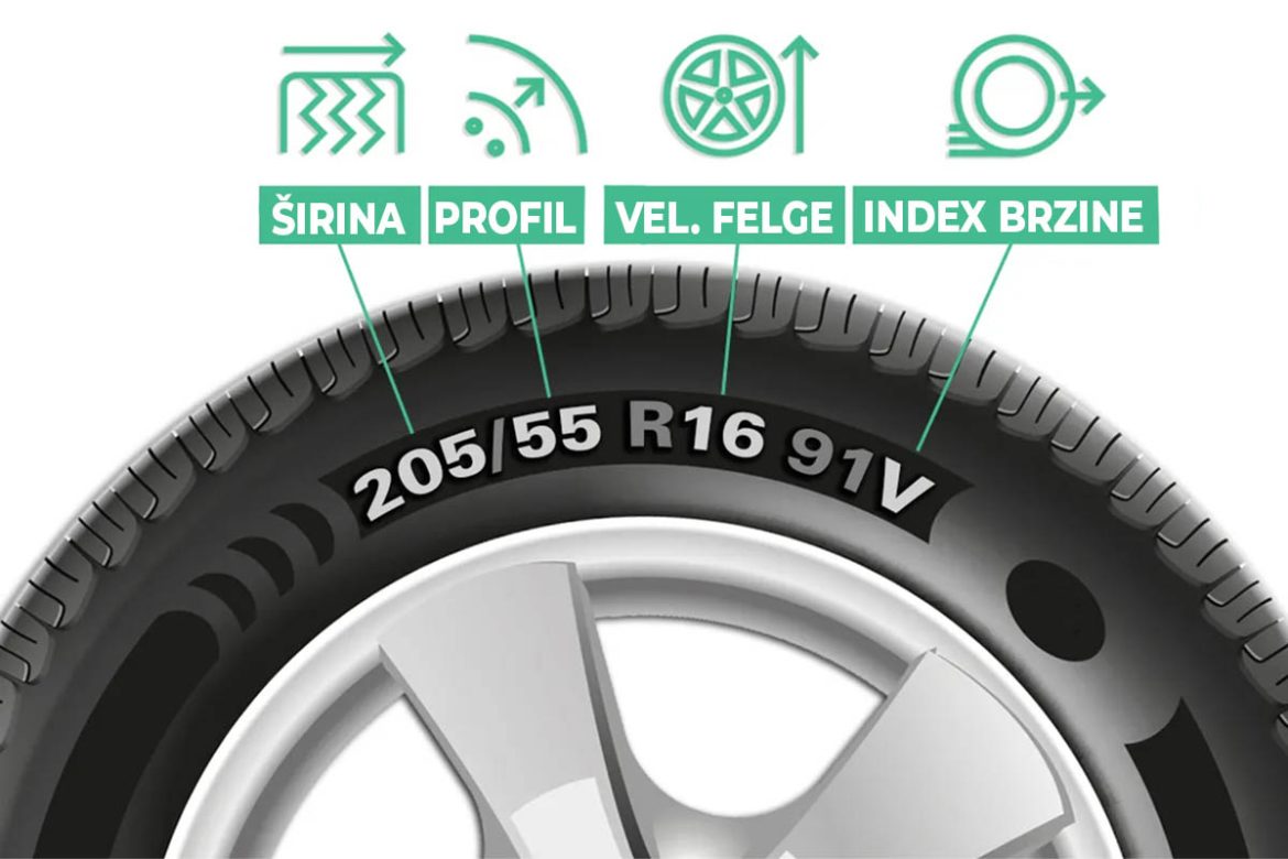 Oznake na gumama | M+S, DOT | 2022